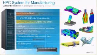 Overview of the Dell EMC HPC System for Manufacturing
