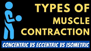 Types Of Muscle Contraction | Concentric Vs Isometric Vs Eccentric Contractions.