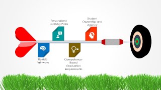 Personalized Learning