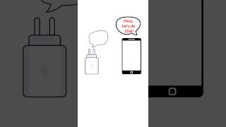 What is Fast charging?|TechXplain #howitworks