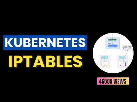 Kubernetes Tutorial: Load Balancing with Iptables (Watch 1.5x)