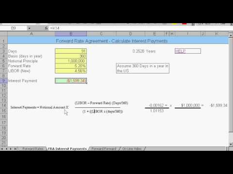 MBACalculator.com-FRA Forward Rate Agreements Calculating Interest Payments