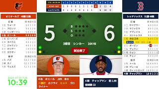 シーソーゲーム制し14連勝【吉田正尚 2回にヒット】 7/21　08:10　#4　レッドソックス 対 オリオールズ　824736