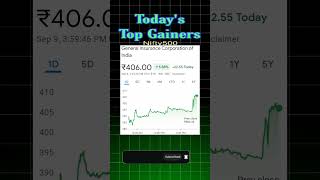 #Top_Gainers_Nifty500 #Stocks #stock_market #equityedge05 #rg #New_High_Stocks #stocktrading #nifty