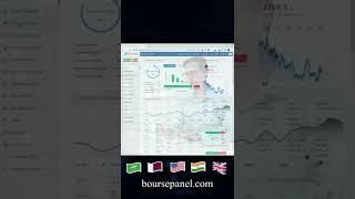 How to Build a Stock Portfolio | Stock Market Portfolio Builder  #stockmarket #stocks #stockstobuy