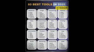 Best AI Tools for Research, Marketing & Business | Top AI Tools 2024 & 2025 #shorts #AI