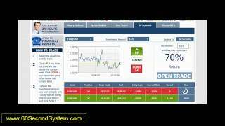 Trading Binary Options Online - Binary Options Trading System