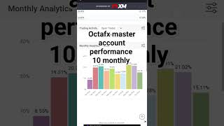 #octafx #octafxmaster #forexcopytrading #forexsignals #forexeducation #capitalgains