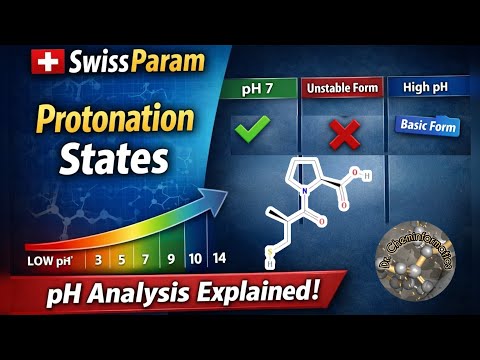How to Assign the Correct Protonation State for Any Ligand