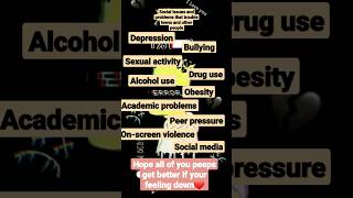 Social issues and problems that trouble teens and other people