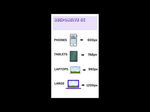 Responsive media queries for all devices