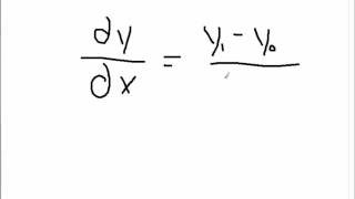 Derivatives made easy!