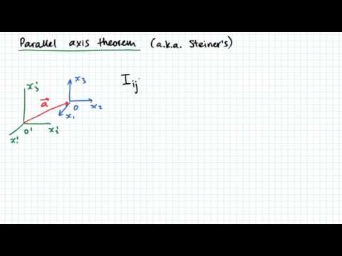 Parallel Axis Theorem