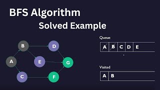 BFS (Breadth-First Search) | AI Search Algorithms