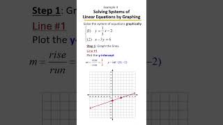 Solve Systems by Graphing | Where Do the Lines Meet? 📉📍 | Example 3