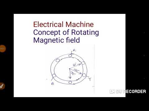 Rotating Magnetic field concept of electrical machine, simplest concept in short