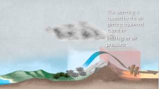 Rain Shadow