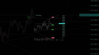 No Emotions, Just Logic – Why System Trading Wins in Bitcoin