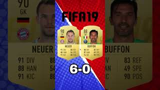 NEUER VS BUFFON Evolutions on FIFA! #juventus #bayern #footballevolution