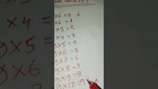 Table Tricks Of 9😱 || Table Shortcut Tricks #shorts #youtubeshorts #table