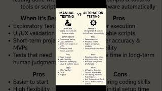 Manual Testing and Automation Testing @PashaTechpoint #manualtesting #automationtesting