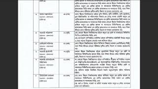BWMRI job circular in 2025 latest job circular @bdinformationbyfaysal #exam #bdjobcircular #bpt