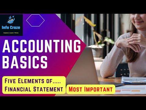 Basics of Accounting | Accounting Process | Accounting Basics #education #accountingjobs #jobs