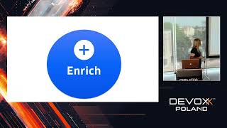 From noise to knowledge - turning logs into answers • Anna Modrzejewska • Devoxx Poland 2024