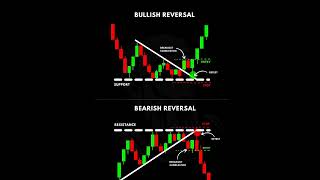 "Bullish & Bearish Reversal Patterns Explained"