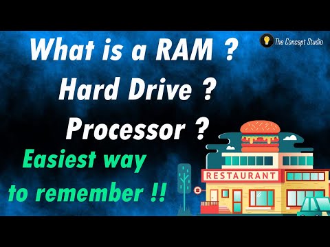 What are Computer Resources? | RAM | Hard Drive | Processor | Explained in easiest way !