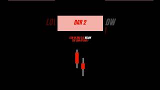 Three bar reversal pattern - bullish | Chart Patterns | Strategy