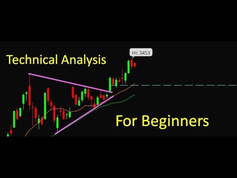 Technical Analysis for Beginners: How To Calculate Technical Targets AND Entries Based on Pattern.