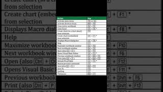 Top MS Excel Keyboard Shortcuts
