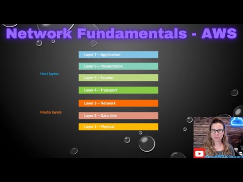 Network Fundamentals   AWS