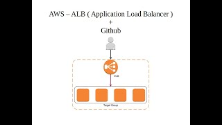 AWS – ALB ( Application Load Balancer ) For Website Deployment