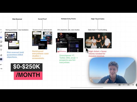 I copied Jordan Lees funnel and it made me $250k/mo
