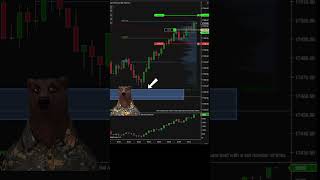 VWAP Retest #nqfutures #futurestrading #trading #futurestradinglive #daytrading #daytradinglive