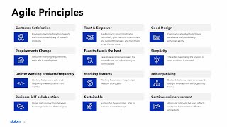 Webinar Agile Principles for Leaders