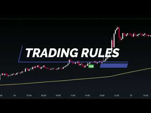 THIS Makes CRAZY PROFITS, Here's How 2 Indicator FULL Scalping STRATEGY