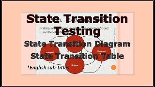 State Transition Diagram-State Transition Testing-State Transition Diagram In Software Testing