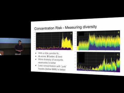 Engineering a Contemporary Risk Management System - Piero Ferrante - Midwest.io 2016