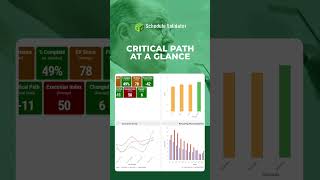 Boost Your Schedule Quality. Easy Scoring System. #criticalpath #svscore #schedulevalidator