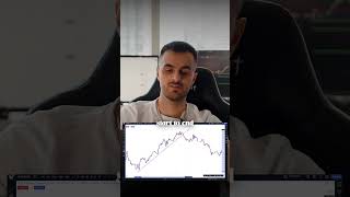 Usdcad trend breakdown #trading #forexjourney #forex #currencymarket #crypto