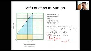 Equations of Linear Motion