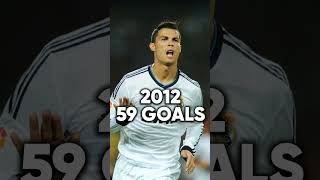 Cristiano Ronaldo's total career goals