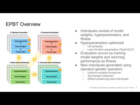 Regularized Evolutionary Population-based Training (GECCO-2021)