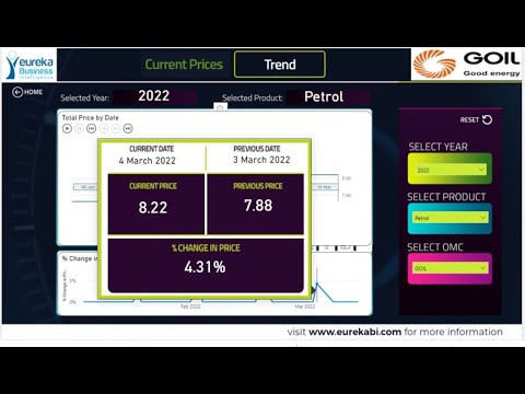 Data Storytelling - Where do I get the cheapest fuel to buy in Ghana?
