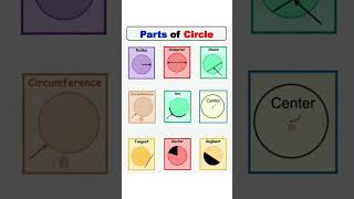 Geometry  #mathshorts #mathreels #shorts #reels