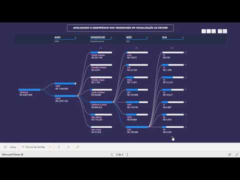 Report Consult - Dashboard de Análise de Desempenho de Vendas