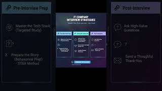 Stop Failing Tech Interviews: The ULTIMATE IT Interview Strategy Guide